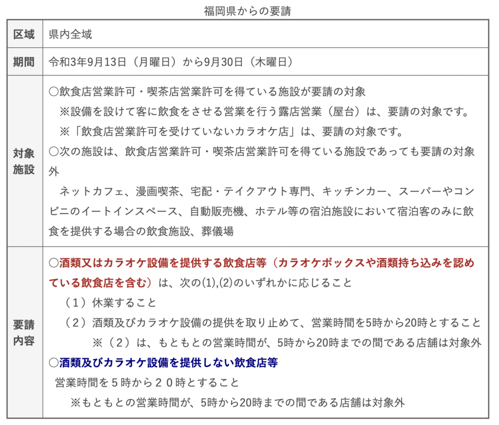 【第12期】福岡県感染拡大防止協力金について