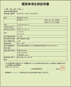 履歴事項全部証明書