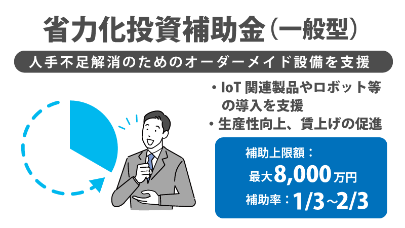 省力化投資補助金（一般型）アイキャッチ