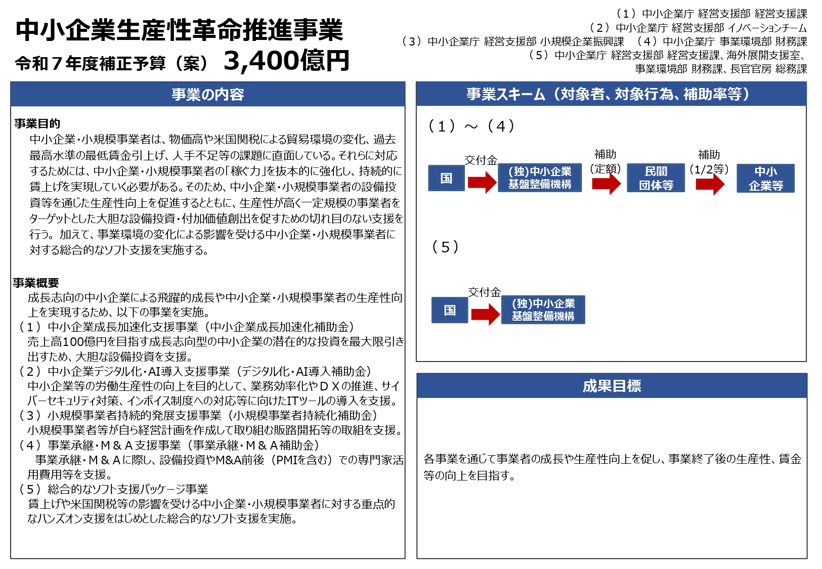 令和7年度補正予算資料